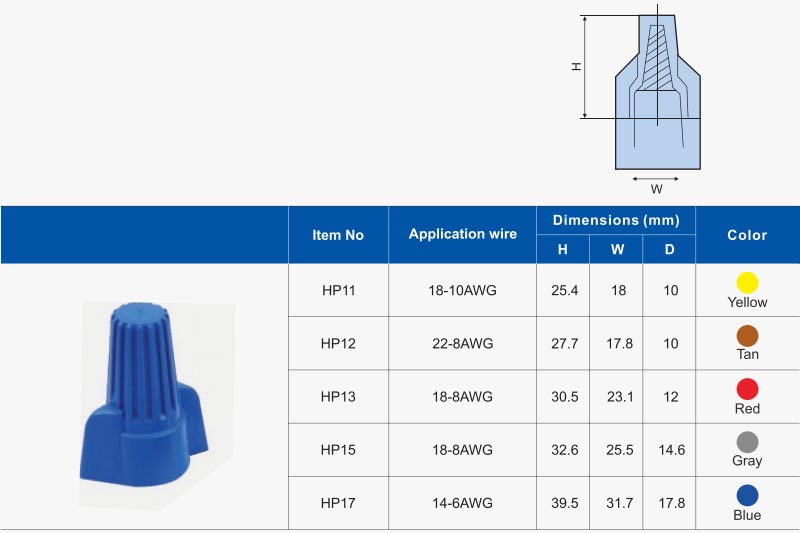 Double wing screw on wire connector Zhejiang Tolerance Electrical Co. Ltd